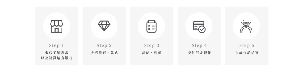 訂製婚戒流程