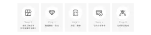 訂製婚戒流程