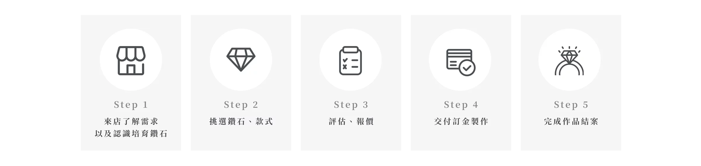 訂製婚戒流程